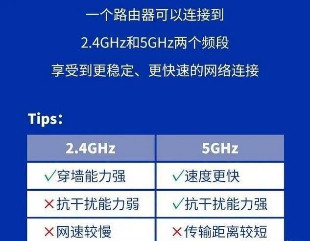 關(guān)閉路由器“雙頻合一”功能，信好立馬變好！