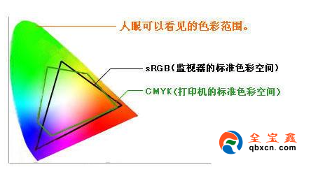 Photoshop圖像照片偏色調(diào)整方法