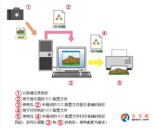 Photoshop圖像照片偏色調(diào)整方法