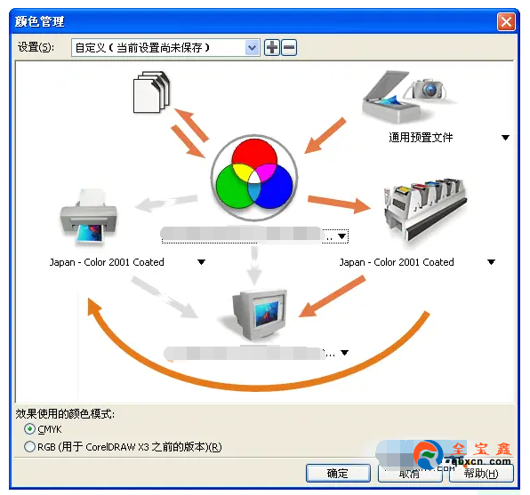 讓coreldraw與photoshop顏色顯示完美匹配的技巧